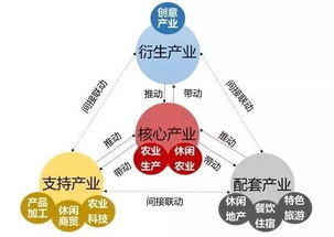 田園綜合體如何運營 必盈互動策略與實戰(zhàn)解析