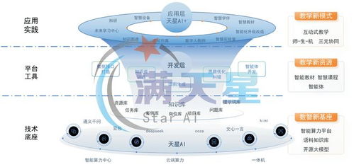 虛擬仿真教具 將高危高耗變?yōu)樽烂婊印赜拥膭?chuàng)新實踐